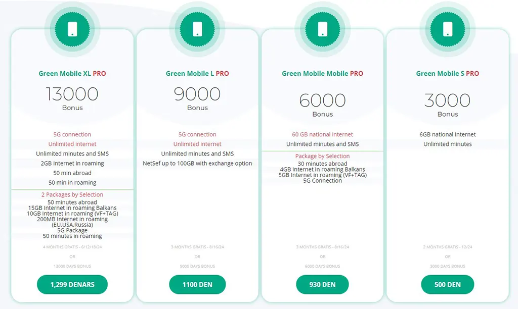 Green Mobile Macedonia SIM Card Internet packages