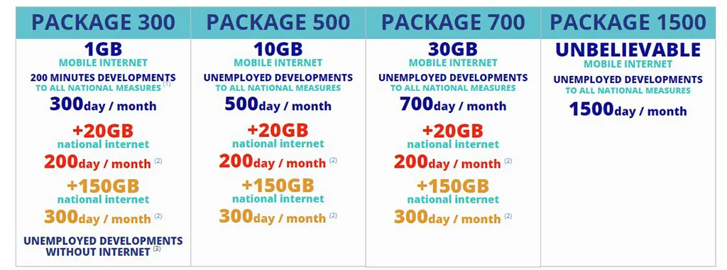 TELEKABEL Macedonia SIM card Internet Packages